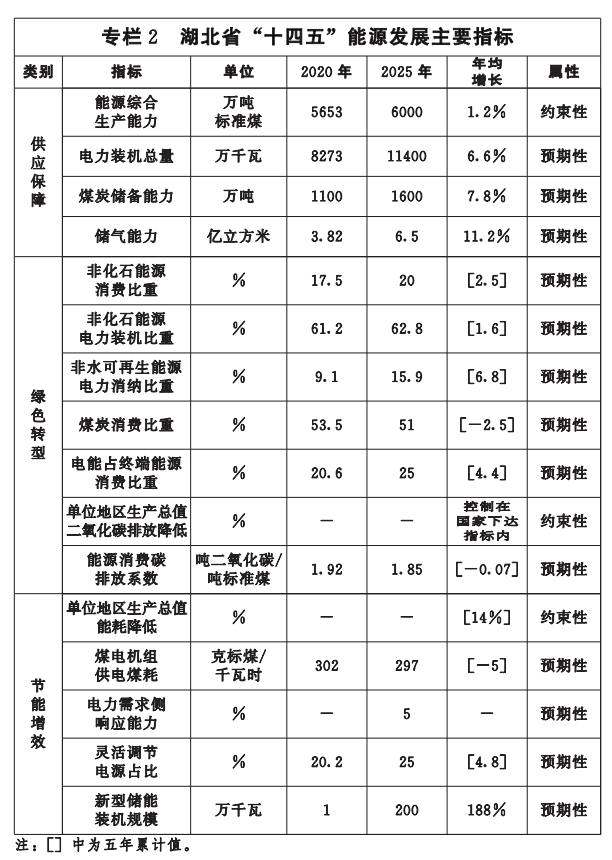 湖北“十四五”地?zé)岚l(fā)展目標(biāo)定了！“融合”成未來(lái)發(fā)展方向-地大熱能