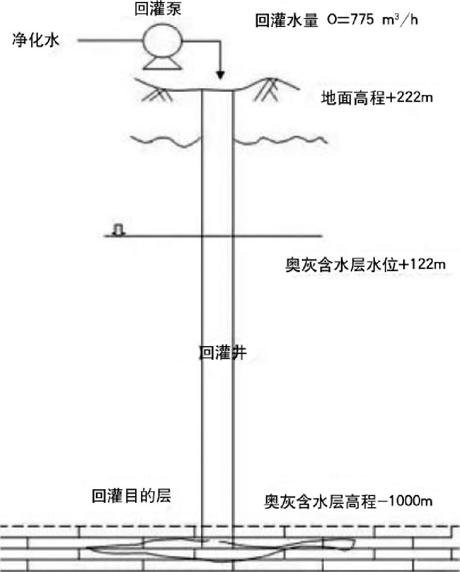 地?zé)峋菜毓嗉夹g(shù)-地?zé)豳Y源開發(fā)利用-地大熱能 地?zé)峋菜毓嗉夹g(shù)-地?zé)豳Y源開發(fā)利用-地大熱能