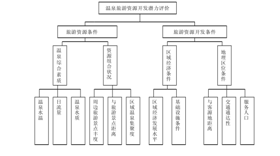 剖析！溫泉旅游資源開發(fā)評價內容主要體現(xiàn)-地熱溫泉開發(fā)-地大熱能