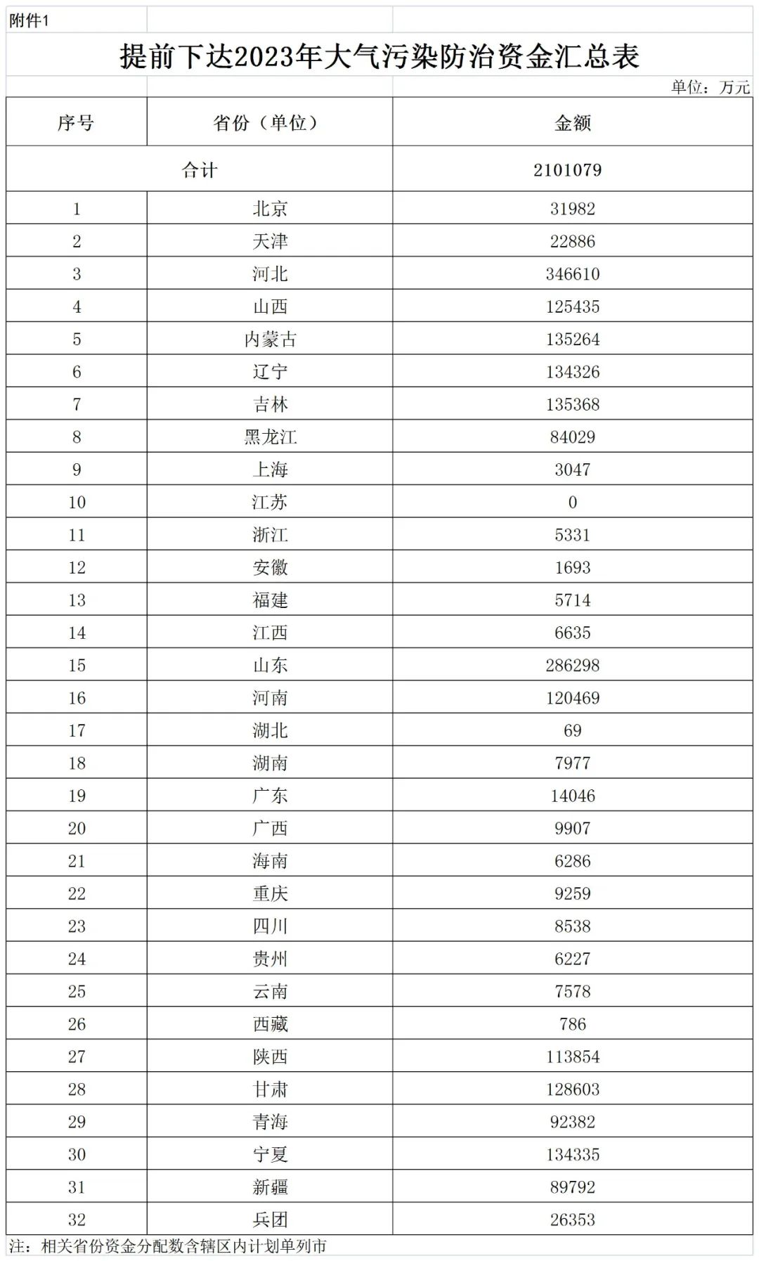 補(bǔ)貼134.4億！財(cái)政部提前下達(dá)2023年北方地區(qū)冬季清潔取暖資金預(yù)算-地大熱能