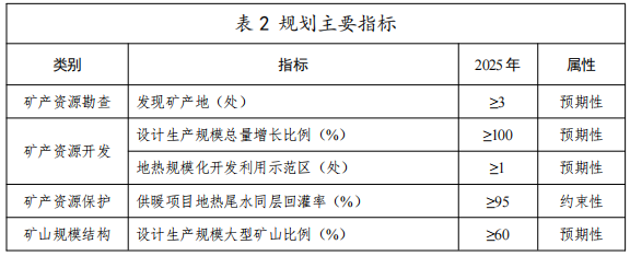 河北：“取熱不取水”利用地?zé)豳Y源，不需辦理取水、采礦許可證-地大熱能