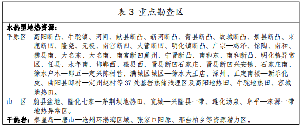河北：“取熱不取水”利用地?zé)豳Y源，不需辦理取水、采礦許可證-地大熱能