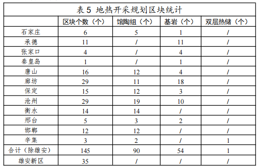 河北：“取熱不取水”利用地?zé)豳Y源，不需辦理取水、采礦許可證-地大熱能