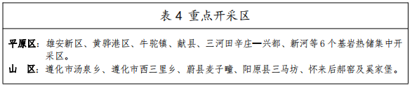 河北：“取熱不取水”利用地?zé)豳Y源，不需辦理取水、采礦許可證-地大熱能