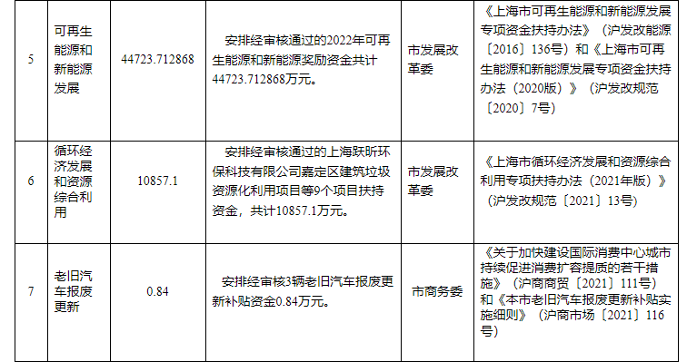 超13億元！上海下達專項資金支持淺層地熱能等可再生能源-地大熱能