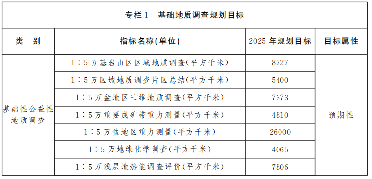 山西省礦產(chǎn)資源總體規(guī)劃 重點(diǎn)扶持地?zé)崮墚a(chǎn)業(yè)快速發(fā)展-地大熱能 山西省礦產(chǎn)資源總體規(guī)劃 重點(diǎn)扶持地?zé)崮墚a(chǎn)業(yè)快速發(fā)展-地大熱能
