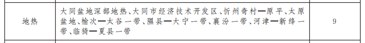 山西省礦產(chǎn)資源總體規(guī)劃 重點(diǎn)扶持地?zé)崮墚a(chǎn)業(yè)快速發(fā)展-地大熱能 山西省礦產(chǎn)資源總體規(guī)劃 重點(diǎn)扶持地?zé)崮墚a(chǎn)業(yè)快速發(fā)展-地大熱能
