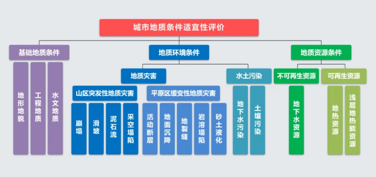 北京市地質調(diào)查“十四五”規(guī)劃：大力推動淺層地熱能發(fā)展，有序開發(fā)利用中深層地熱資源-地大熱能