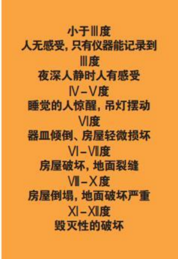 為什么會(huì)發(fā)生地震？地震有哪幾種類型？我們?cè)撛鯓用鎸?duì)地震？-地大熱能