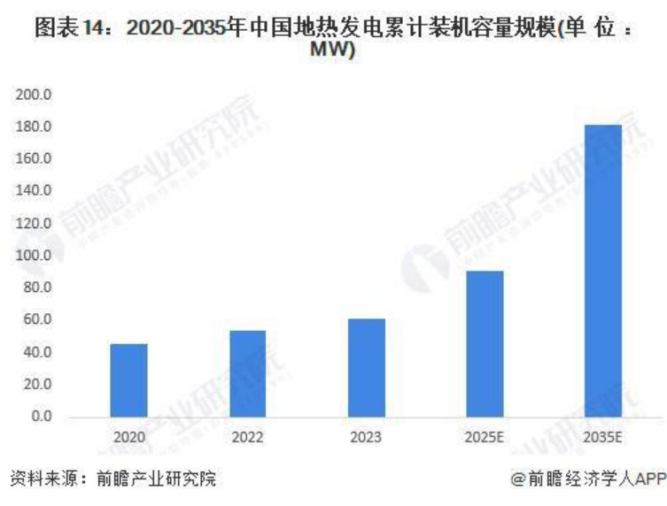 2024年中國地熱能開發(fā)利用行業(yè)發(fā)展前景及趨勢預(yù)測-地大熱能