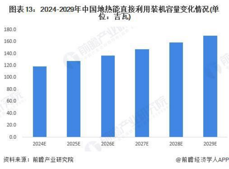 2024年中國地熱能開發(fā)利用行業(yè)發(fā)展前景及趨勢預(yù)測-地大熱能