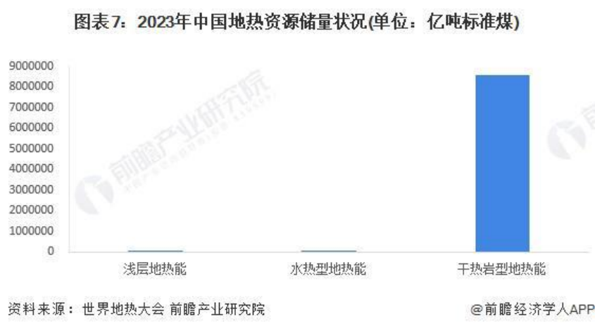 2024年中國地熱能開發(fā)利用行業(yè)發(fā)展前景及趨勢預(yù)測-地大熱能