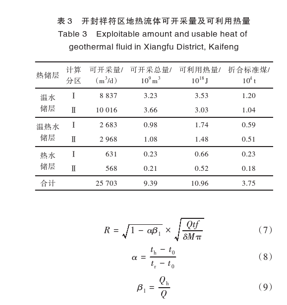 開封祥符區(qū)地?zé)豳Y源開發(fā)潛力及應(yīng)用前景評價(jià)-地大熱能
