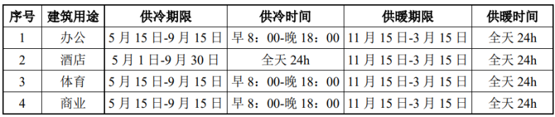 北京城市副中心城市綠心公園配套建筑地源熱泵供熱、供冷系統(tǒng)項目-地大熱能