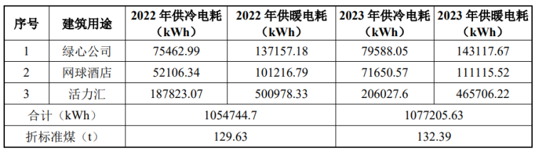 北京城市副中心城市綠心公園配套建筑地源熱泵供熱、供冷系統(tǒng)項目-地大熱能