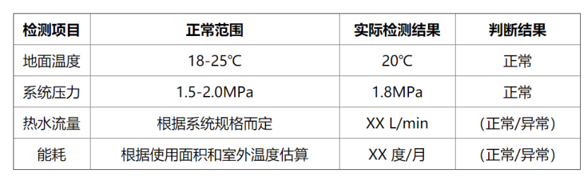 冬季如何檢測房屋地?zé)嵯到y(tǒng)性能？這幾種方法能幫助你-地大熱能