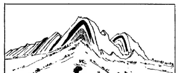 盤點(diǎn)各類地質(zhì)地貌類型-地?zé)豳Y源開發(fā)-地大熱能