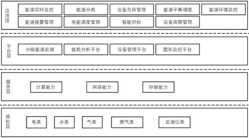 數字孿生技術加持 促進綜合智慧能源管理系統(tǒng)發(fā)展-綠色能源系統(tǒng)-地大熱能