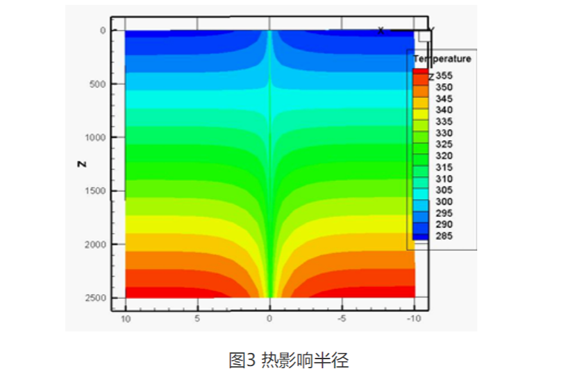 甘肅省定西市通渭縣姜家灘小學(xué)中深層無干擾地?zé)崮芄┡?xiàng)目-地大熱能