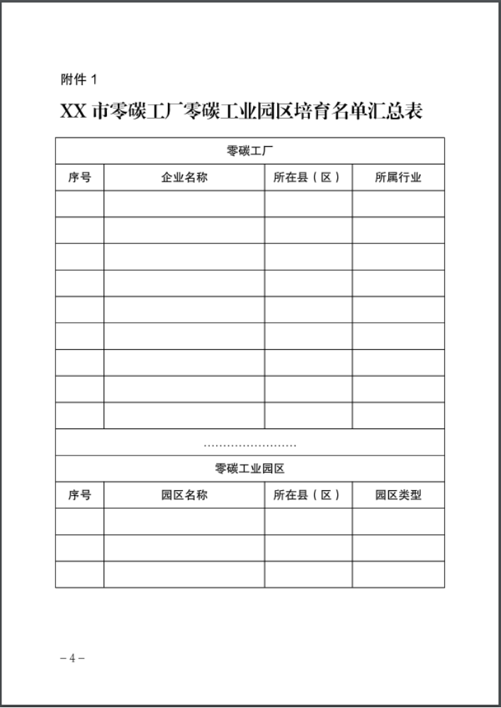 河北：建立省零碳工廠、零碳工業(yè)園區(qū)培育庫-地大熱能