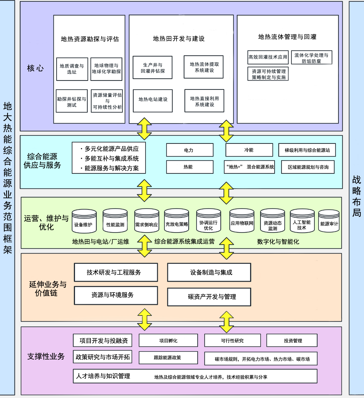公司業(yè)務(wù)-地?zé)衢_發(fā)利用-綜合能源服務(wù)-綠色低碳轉(zhuǎn)型-地大熱能