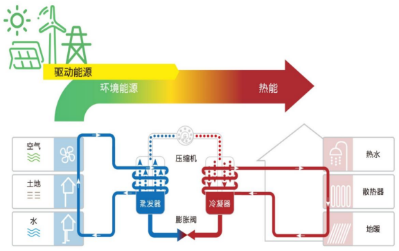 中深層地?zé)岬?項(xiàng)技術(shù)入選！北京2025年新能源供熱新技術(shù)清單出爐-地大熱能