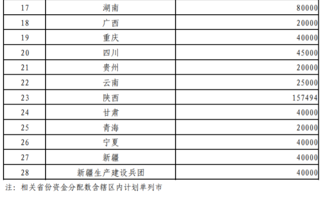 超240億元！財(cái)政部提前下達(dá)2026年大氣污染防治資金-地大熱能