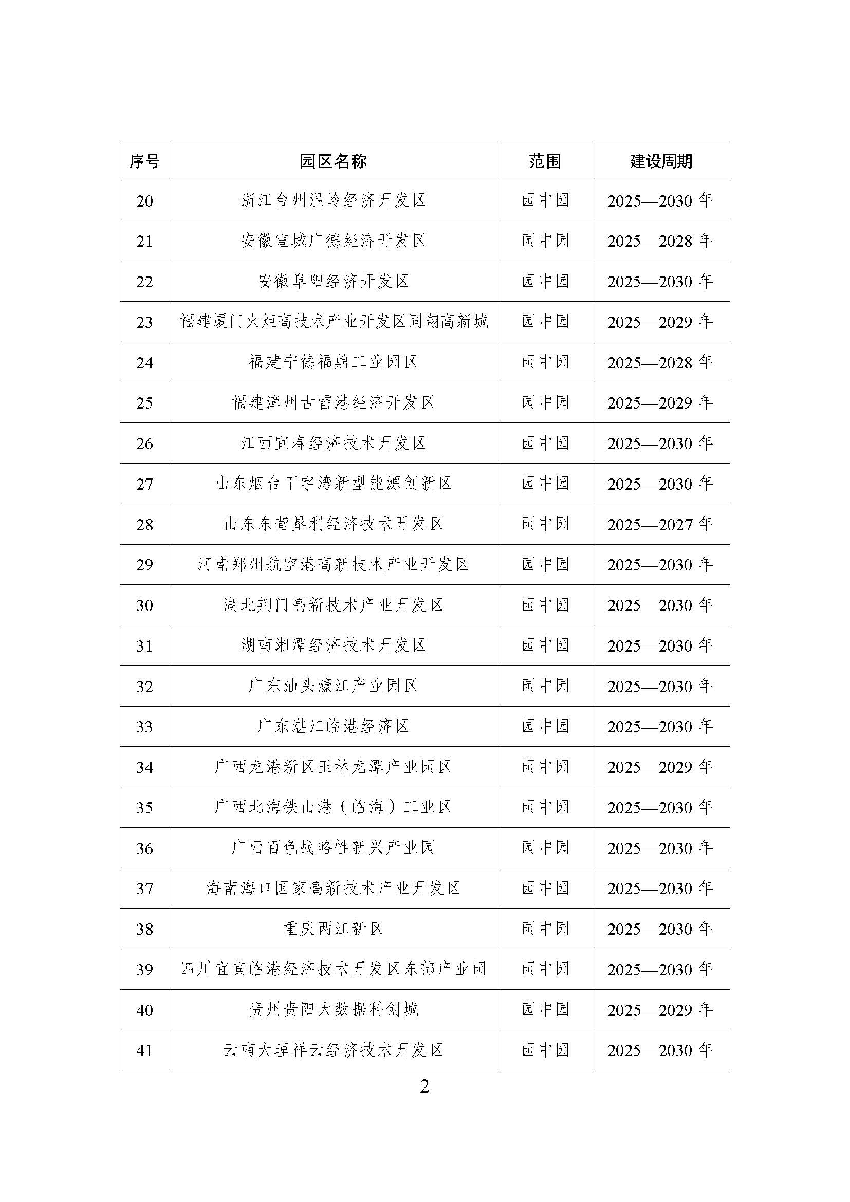 52個！《國家級零碳園區(qū) 建設名單（第一批）》通知-地大熱能