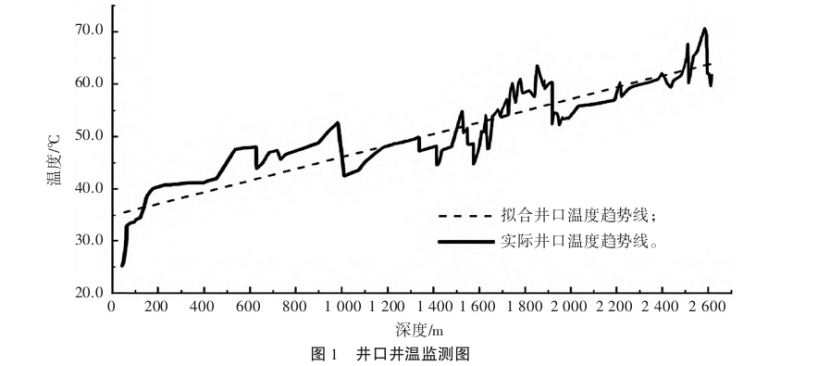 長沙黃花國際機(jī)場擴(kuò)建項(xiàng)目地?zé)峋@井技術(shù)分析-地大熱能