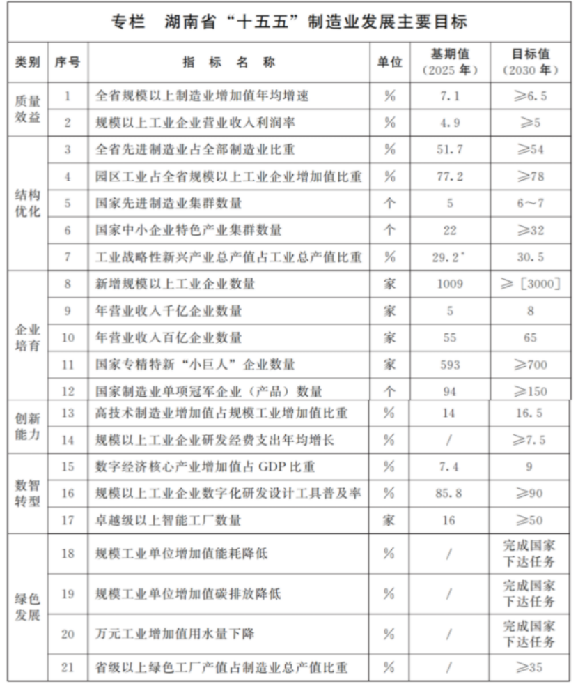 湖南新型工業(yè)化十五五規(guī)劃：探索建設(shè)零碳工廠、零碳園區(qū)-地大熱能